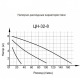 Циркуляционный насос Вихрь Ц-32/8 Стандарт в Тюмени
